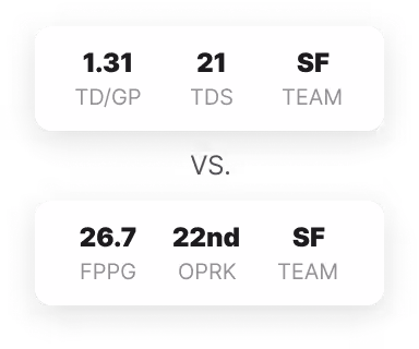 Stats showing Touchdown vs Fantasy Points scoring